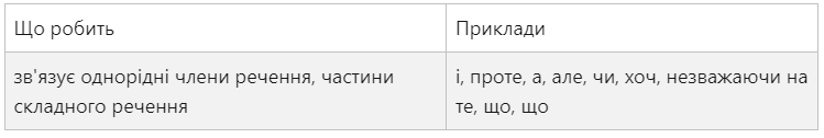 Все про частини мови: пояснення та таблиці