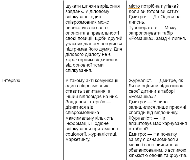 як скласти діалог