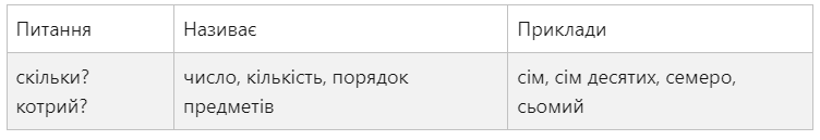 Все про частини мови: пояснення та таблиці