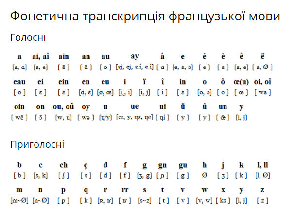 фонетическая транскрипция французского алфавита