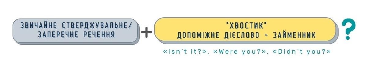 роздільне питання