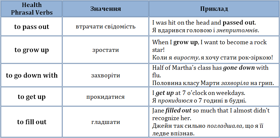 фразові дієслова англійською