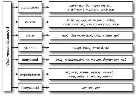 Все про частини мови: пояснення та таблиці