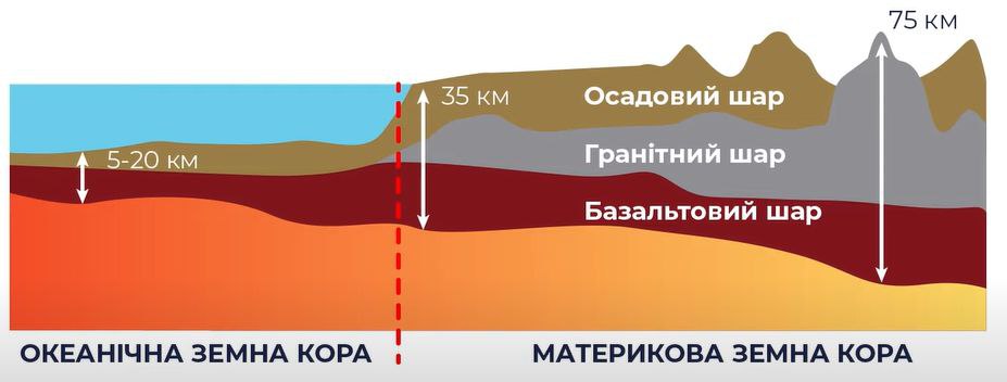 география материков и океанов