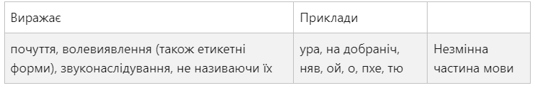 Все про частини мови: пояснення та таблиці