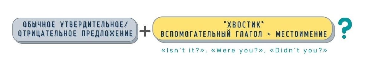 разделительный вопрос