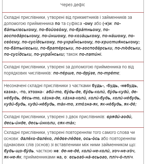 як писати складні слова українською