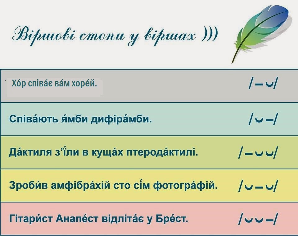 віршові розміри у віршах