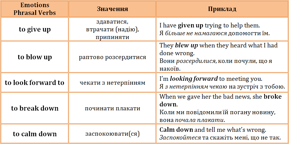 фразові дієслова англійською