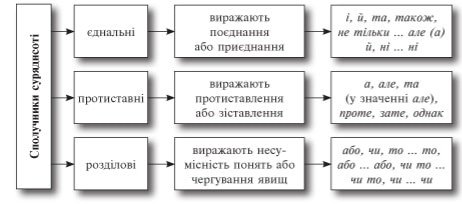 Все про частини мови: пояснення та таблиці