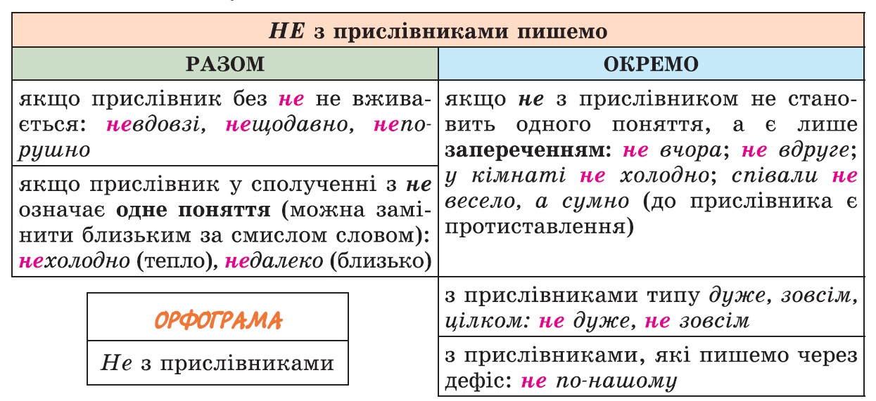 правопис не з різними частинами мови