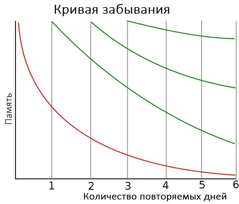 как не забывать английский