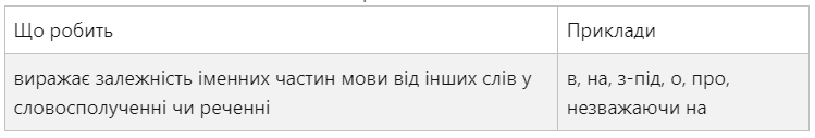 Все про частини мови: пояснення та таблиці