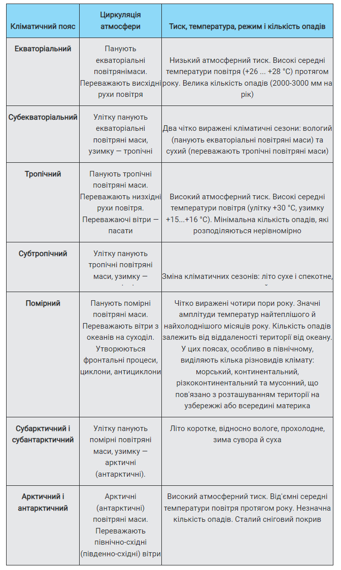 что такое климат