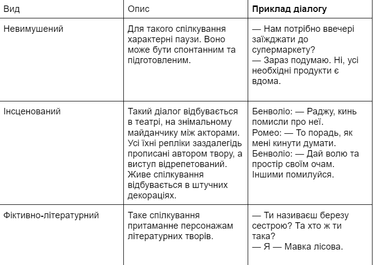 як оформити діалог