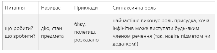 Все про частини мови: пояснення та таблиці