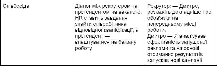 як оформити діалог