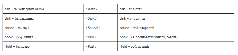 омонімія в англійській