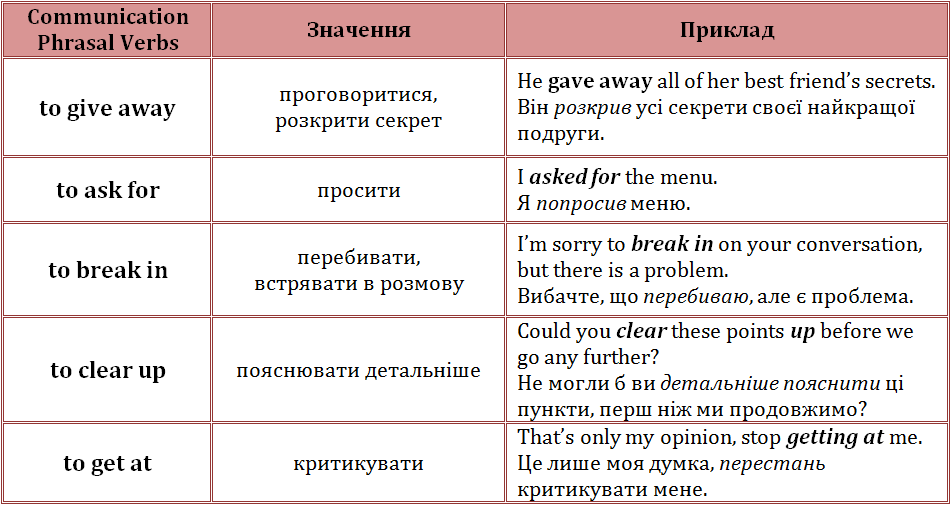 фразові дієслова англійською