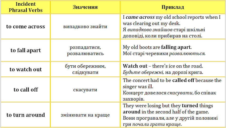 фразові дієслова англійською