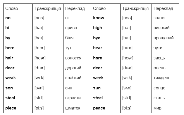 омонімія в англійській