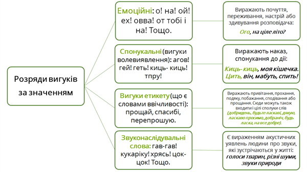 Все про частини мови: пояснення та таблиці
