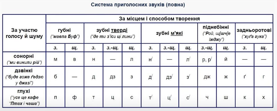 уподібнення приголосних