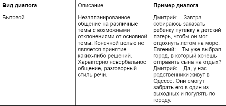 как составить диалог