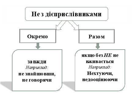 правописание частицы НЕ