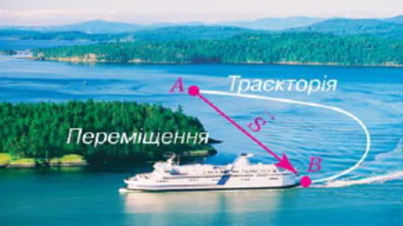 Траєкторія та переміщення